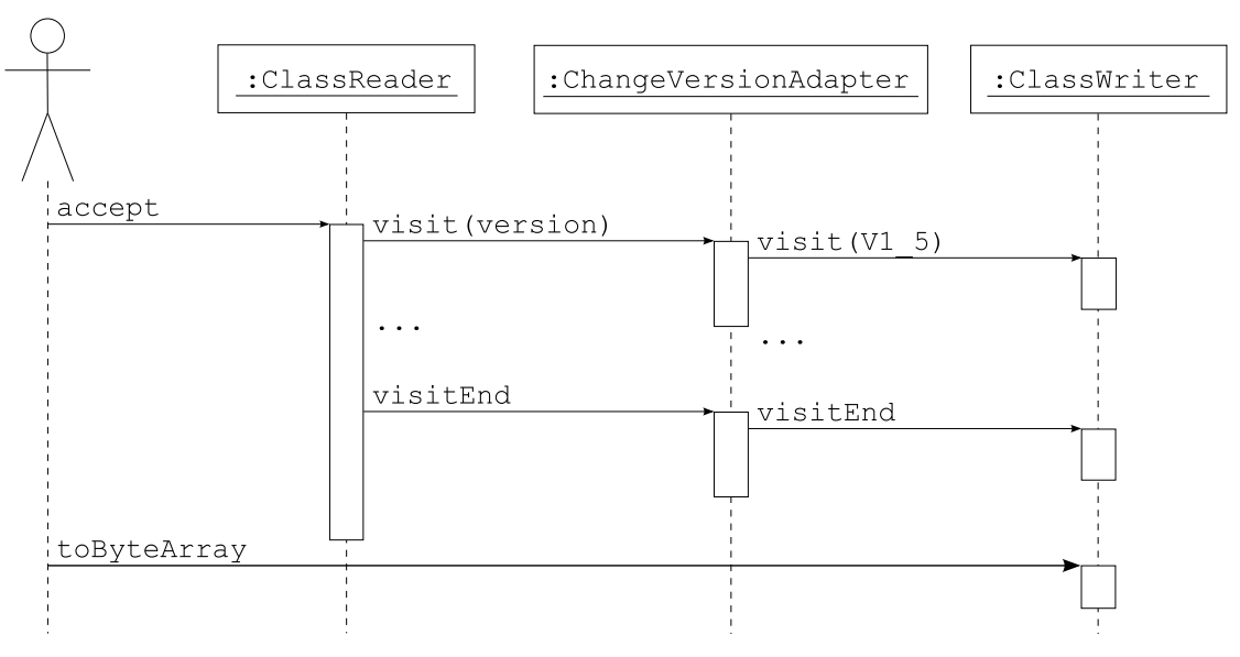 Pasted image 20221116203123